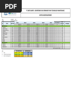 Summary Absensi