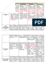 EPT - Rúbrica Trimestral para Evaluar Los Desempeños de La Competencia 5 Grado I TRIMESTRE