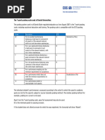 Danish Grading Scale