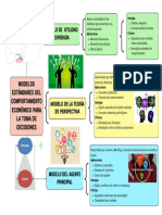 Gráfico Cuadro Sinóptico Tareas Ilustrado Multicolor