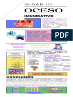 Infografía Proceso Comunicativo