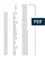 Number of Government Primary and Secondary School by District Education Office and State 2017-2018