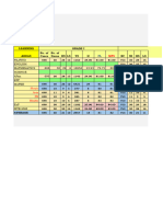 q2 Led P.ideals and Most and Least