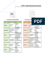 Example Metadiscoursal Words and Phrases