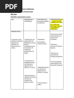 CUADRO CONTENIDOS ED FIS-3RO-1RA ETAPA' Contigo