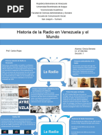 Mapa Mental Conceptual