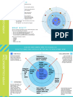 Hyper-Collaboration Handout (English) Editable