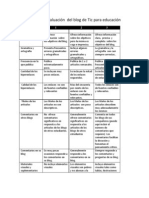 Criterios para Evaluación de Blogs