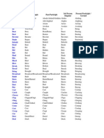 Base Form Past Simple Past Participle 3rd Person Singular Present Participle / Gerund