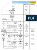 QCA-SUP-001 Stop Call Wait Procedure