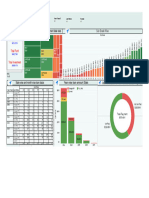 Tableau Internship Dashboard