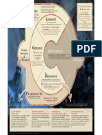 Anneau Unique Ressources Cercle de Combat