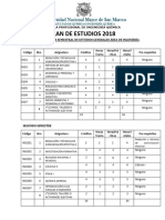 Ingeniería Quimica UNMSM - Malla Curricular