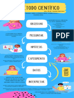 Infografía Método Científico