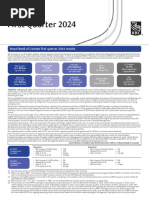 2024q1 Report