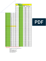 Safe Distance Chart