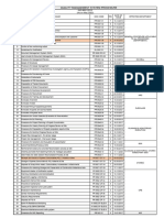 Current QMS Procedure List - Infra Division