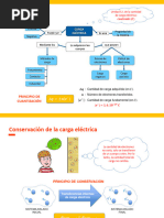 6.fuerza Eléctrica (Teoría)