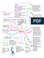 Didática Prática de Língua Portuguesa - Advérbios