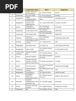 Overseas Buyers List Till 12.03.2024