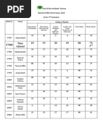 B.Ed 3rd Mid-Term Result