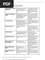 Gordon S Functional Health Pattern