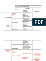 Revision de Matriz Operacional