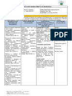 Planificacion Microcurricular Tercer Trimestre Biologia