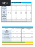 Project Report For A Construction Company