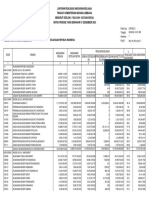 LRA Belanja Menurut Organisasi KL