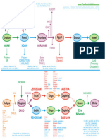 Bible Timeline