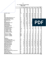 Monthly Bulletin of Statistics