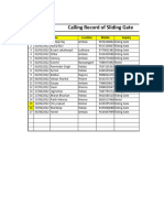 IP Fabrication Calls Data