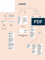 Mapa Conceptual de La Oracion