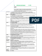 Distribucion Anual CS Nat. 3ro