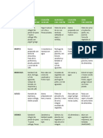 Plan de Alimentacion-Perdida de Peso