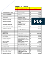 Daftar Alkes RS Type C