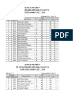 Daftar Nilai 5C