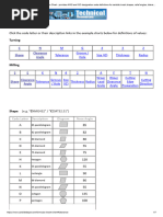 Insert Designation Chart