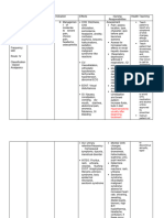 Drug Study RLE