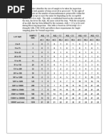 Sampling Plan