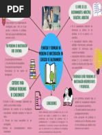 Mapa Mental - INVESTIGACIÓN