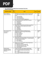 Soal Sejarah SMP