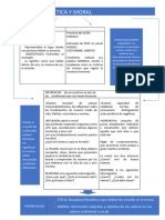 Cuadro Comparativo