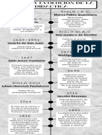 Origen y Evolucion de La Didactica