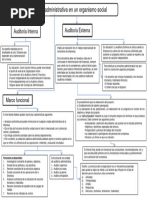 Mapa Conceptual de Auditoria Administrativa