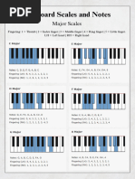 Keyboard Chords Cheat Sheat