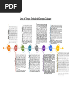 Linea de Tiempo Concepto Ciudadanía