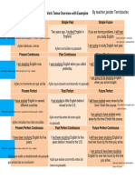 Verb Tense Overview With Examples 2.output