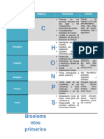 Bioelementos Tabla